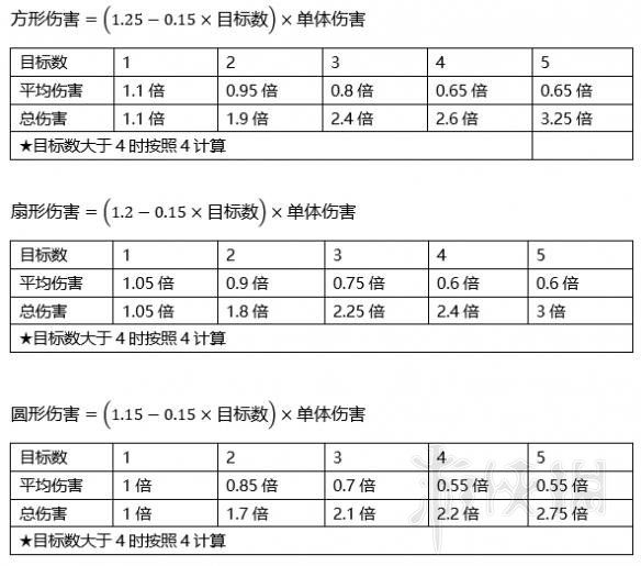 《河洛群侠传》最新伤害计算公式 2