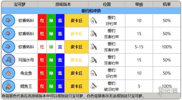 《精灵宝可梦皮卡丘伊布》常青市全道具+全宝可梦获取方法介绍 常青市地图一览 5