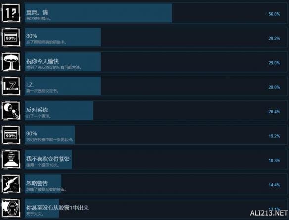 《协议》Protoco中文全成就奖杯解锁条件汇总 奖杯怎么达成 1