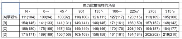 《任天堂全明星大乱斗》怎么击飞敌人？击飞机制详解 2