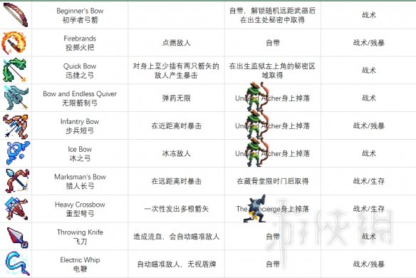 《死亡细胞》不同版本装备蓝图获取方式图文分享 装备蓝图怎么获得？ 3