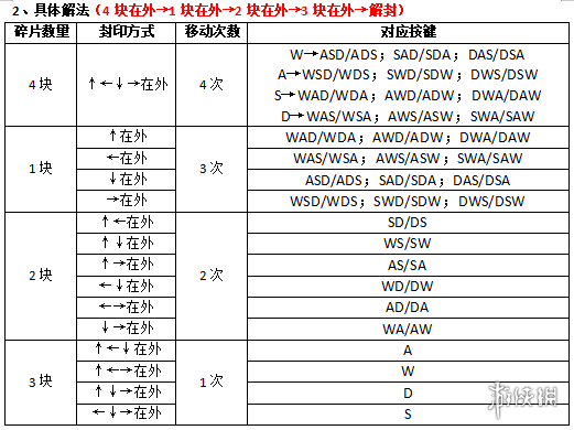 《古剑奇谭3》湖水岸封印解除方法介绍 湖水岸封印怎么解除？ 2