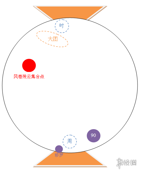 《逆水寒》周冷龙怎么打？九灵修罗单拉周冷龙攻略 1