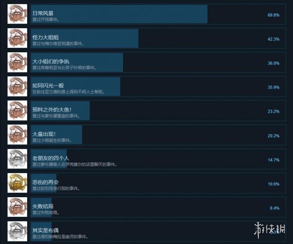 《托托莉的工作室亚兰德的炼金术士2》成就有哪些？全成就一览 1