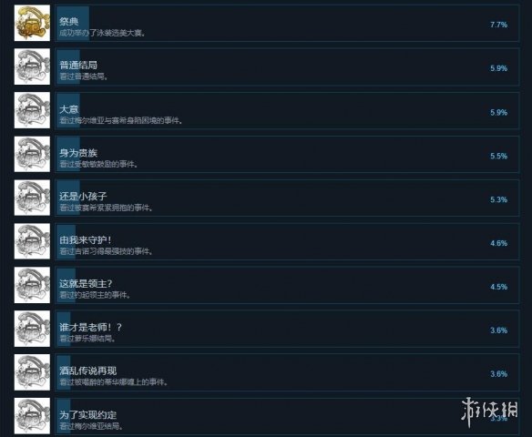 《托托莉的工作室亚兰德的炼金术士2》成就有哪些？全成就一览 2