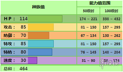 《pokemmo手游》败露球菇技能性格特性推荐 盾菇配招招式推荐 2