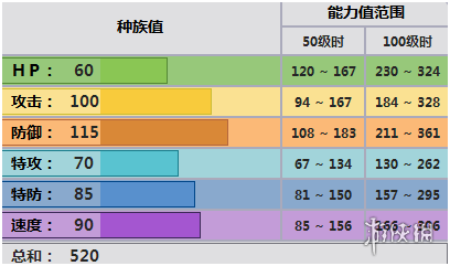 《pokemmo手游》齿轮怪技能性格特性推荐 齿轮怪招式配招推荐 2