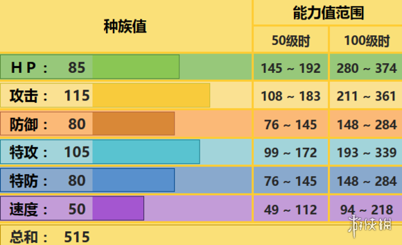 《pokemmo手游》麻麻鳗鱼王技能性格特性推荐 麻麻鳗鱼王招式配招推荐 2