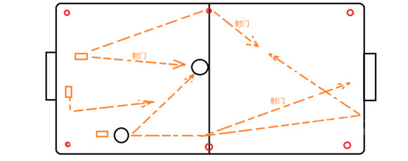 《火箭联盟》防守进攻怎么走位？防守进攻走位解析 4