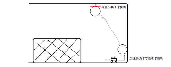 《火箭联盟》天幕击球怎么使用？天幕击球玩法介绍 2