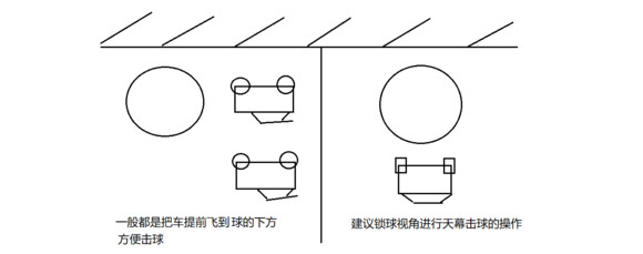 《火箭联盟》天幕击球怎么使用？天幕击球玩法介绍 4