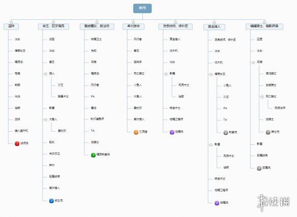 《刀塔自走棋》留牌思路图解 哪些牌值得留？ 1