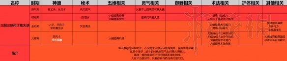 《了不起的修仙模拟器》功法匹配属性及加成对比一览表 3