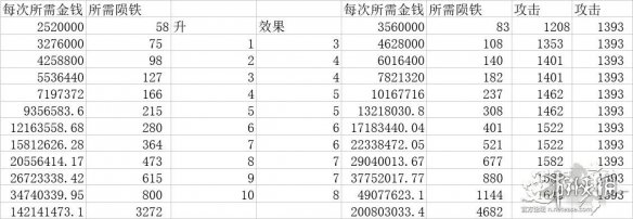 《逆水寒》百炼武器词条分析 稀有词条百炼武器提升说明 3