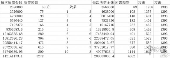 《逆水寒》百炼武器词条分析 稀有词条百炼武器提升说明 4