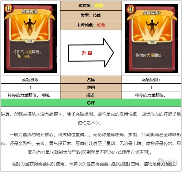 《杀戮尖塔》战士卡牌突破极限详细介绍 卡牌怎么突破极限？ 1