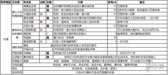 《赞歌》全机甲装备效果一览 全技能详细介绍 2