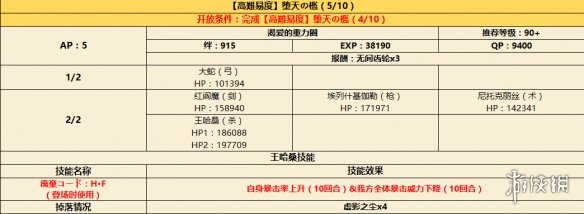 FGO日服CCC复刻新增高难本配置一览 堕天之槛敌方配置 6