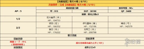 FGO日服CCC复刻新增高难本配置一览 堕天之槛敌方配置 7