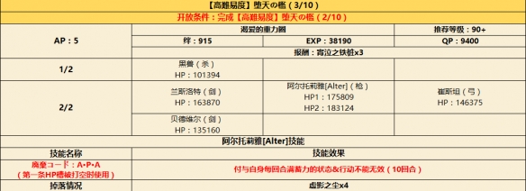 FGO日服CCC复刻新增高难本配置一览 堕天之槛敌方配置 4