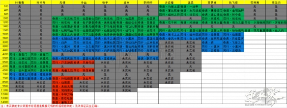 《逆水寒》NPC好感度攻略 好感度有什么用 1