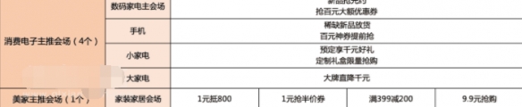 2019淘宝天猫38女王节活动优惠技巧 2019淘宝天猫三八女王节活动时间 4