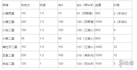 《刀塔自走棋》精灵流攻略分享 精灵流怎么玩 1