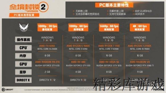 《全境封锁2》武器使用心得分享 各武器使用技巧说明 2