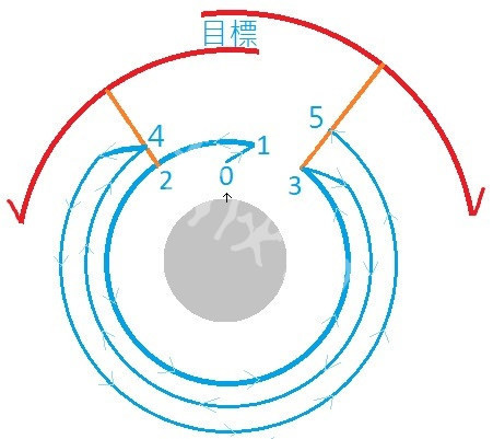 《雷霆一击》挥砍技巧分享 怎么挥砍？ 2