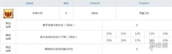 FGO伊凡雷帝属性技能宝具一览 Fatego伊凡雷帝介绍 6