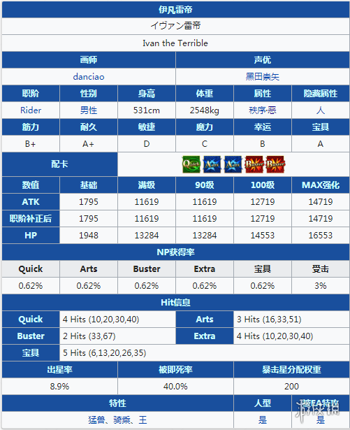 FGO伊凡雷帝属性技能宝具一览 Fatego伊凡雷帝介绍 2