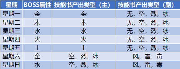 《一起来捉妖》集会所玩法攻略 集会所升级养成怎么玩 15