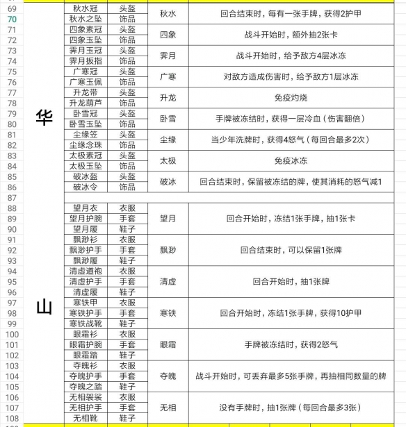 《古今江湖：奇想江湖》开局怎么玩 开局玩法攻略 2