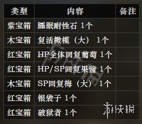 《八方旅人》冰霜大陆全宝箱位置一览 全宝箱可获得物品介绍 17