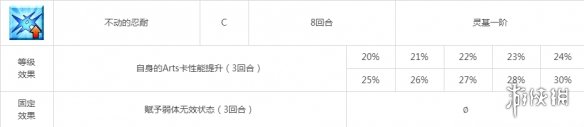 FGO威廉退尔图鉴技能属性一览 日服2.4新三星弓阶威廉退尔介绍 5