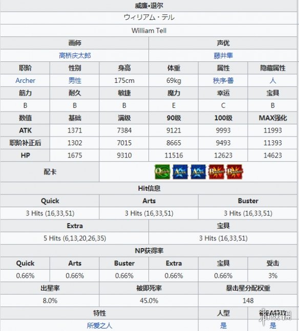 FGO威廉退尔图鉴技能属性一览 日服2.4新三星弓阶威廉退尔介绍 2