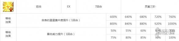 FGO威廉退尔图鉴技能属性一览 日服2.4新三星弓阶威廉退尔介绍 6