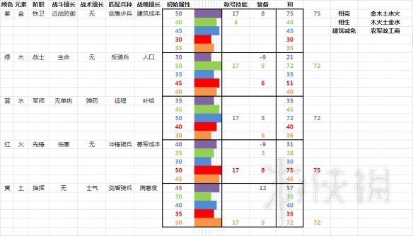 《全面战争三国》人物属性区别及潜力培养图文数据分析 2