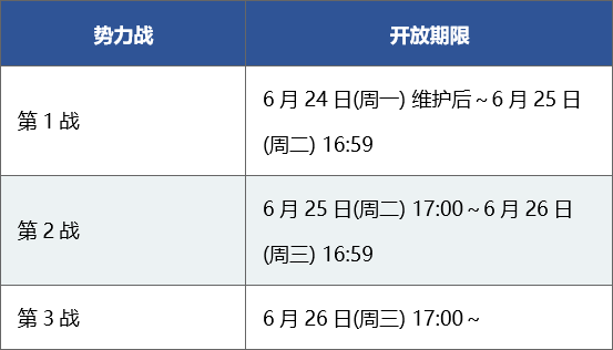 FGO势力战胜利奖励一览 势力战玩法介绍 2