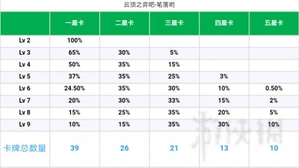 《云顶之弈》扣血怎么算？扣血机制及黑话说明 3