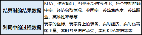 《王者荣耀》审判规则信誉经验恢复速率调整 新增审判保护规则 3