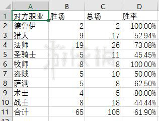 《炉石传说》任务贼怎么玩？任务贼卡组推荐 2