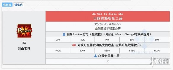 FGO幕间物语第10弹简评 弓凛小恩宝具本特总技能强化 2