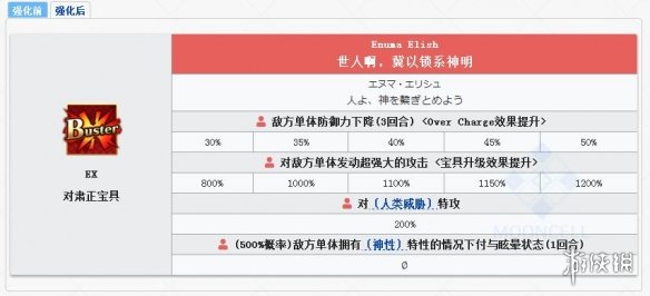 FGO幕间物语第10弹简评 弓凛小恩宝具本特总技能强化 6