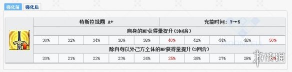 FGO幕间物语第10弹简评 弓凛小恩宝具本特总技能强化 4