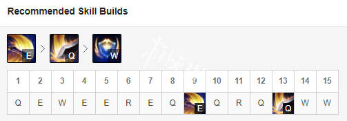 《英雄联盟》s9德玛西亚之力怎么玩 lol盖伦天赋出装s9推荐 2