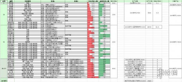 《魂器学院》魂器图鉴 魂器大全 1