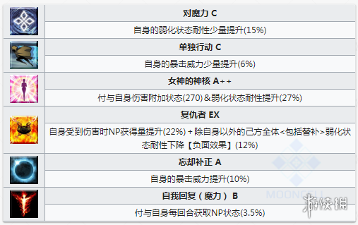 FGO宇宙伊什塔尔技能一览 日服星战二期五星从者仇凛简评 4