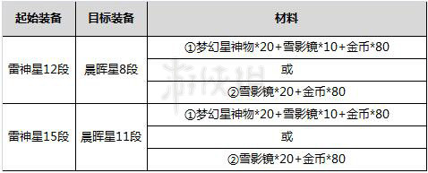 《剑灵》晨晖星好用吗？晨晖星装备详解 7