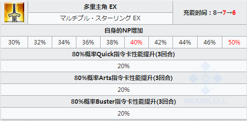 FGO宇宙伊什塔尔技能一览 日服星战二期五星从者仇凛简评 7